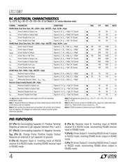 LTC1387CG#TRPBF datasheet.datasheet_page 4