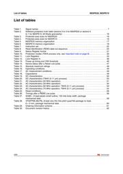 M25PE20-VMN6TG 数据规格书 4