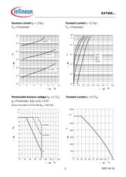 BAT 60A datasheet.datasheet_page 3