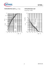 BAT60AE6327HTSA1 datasheet.datasheet_page 4