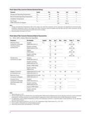 HFBR-4503Z datasheet.datasheet_page 4