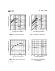 SI3443DV 数据规格书 3