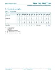 74HCT193PW-Q100J datasheet.datasheet_page 6