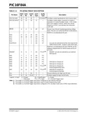 PIC16F84AT-20/SO datasheet.datasheet_page 4