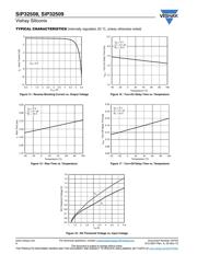 SIP32508DT-T1-GE3 datasheet.datasheet_page 6