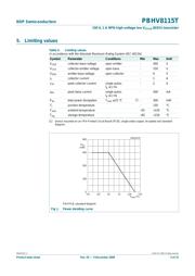 PBHV8115T datasheet.datasheet_page 3