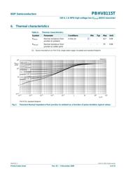 PBHV8115T datasheet.datasheet_page 4