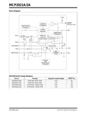 MCP2021A-500E/P 数据规格书 2