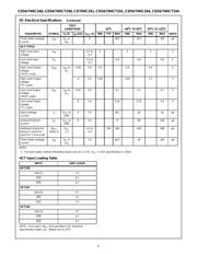 CD74HC241M96G4 datasheet.datasheet_page 4