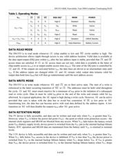 DS1553P-85+ datasheet.datasheet_page 4