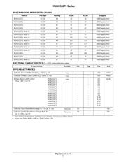 MUN2111T3 datasheet.datasheet_page 2