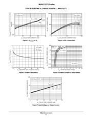 MUN2132T1 datasheet.datasheet_page 5