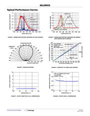 ISL29023IROZ-EVALZ datasheet.datasheet_page 4