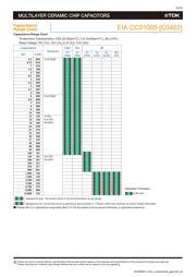 C2012X7R1A106K(125AC) datasheet.datasheet_page 4