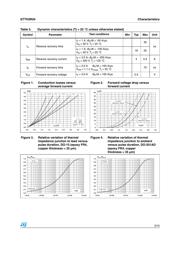 STTH3R04 datasheet.datasheet_page 3