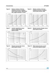 STTH3R04 datasheet.datasheet_page 4