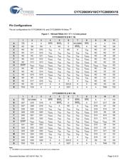 CY7C2665KV18-450BZXI datasheet.datasheet_page 4