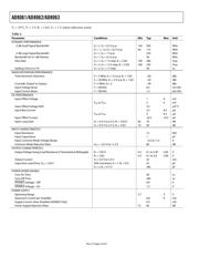 AD8063AR datasheet.datasheet_page 4