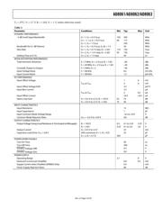 AD8061ART-REEL datasheet.datasheet_page 5