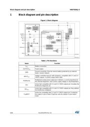 VND7020AJ-E datasheet.datasheet_page 6