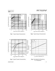 IRF7832TRPBF datasheet.datasheet_page 3