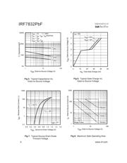 IRF7832TRPBF datasheet.datasheet_page 4