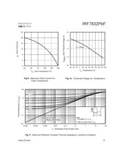 IRF7832TRPBF datasheet.datasheet_page 5