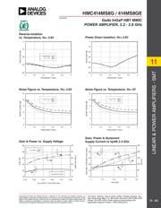 HMC414MS8GETR datasheet.datasheet_page 5