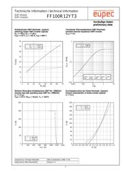 FF100R12YT3 datasheet.datasheet_page 5