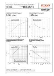 FF100R12YT3 datasheet.datasheet_page 6