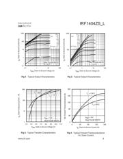 IRF1404Z 数据规格书 3