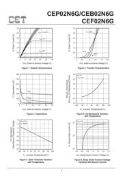 CEF02N6G datasheet.datasheet_page 3