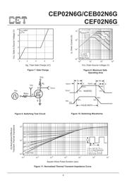 CEF02N6G datasheet.datasheet_page 4