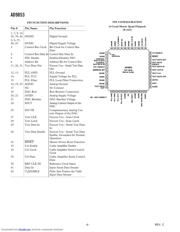 AD9853AS datasheet.datasheet_page 4