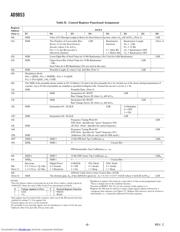 AD9853AS datasheet.datasheet_page 6