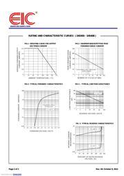 1N5402 datasheet.datasheet_page 2