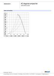 W2E208-BA20-01 datasheet.datasheet_page 5