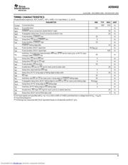 ADS8402IBPFBTG4 数据规格书 5