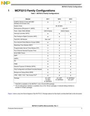 MCF5213CAF66 数据规格书 3