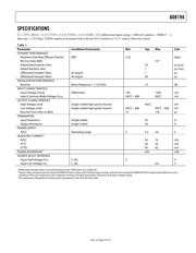 AD8194ACPZ datasheet.datasheet_page 3