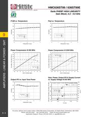 HMC636ST89TR datasheet.datasheet_page 5