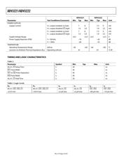 ADV3222 datasheet.datasheet_page 4