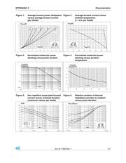 STPS3045CGY-TR datasheet.datasheet_page 3