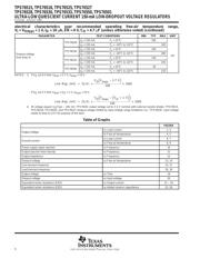 TPS76501 datasheet.datasheet_page 6