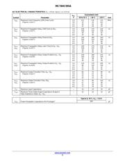 MC74HC595ADTG datasheet.datasheet_page 5