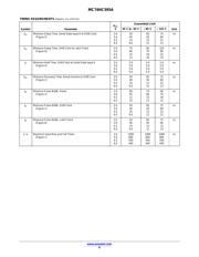 MC74HC595ADTG datasheet.datasheet_page 6