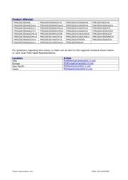 TMS320C5504AZCHA10 datasheet.datasheet_page 2