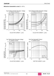 2SAR514PT100 datasheet.datasheet_page 4