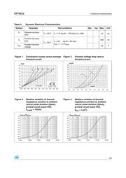 STTH212 datasheet.datasheet_page 3