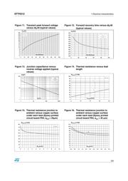 STTH212U datasheet.datasheet_page 5